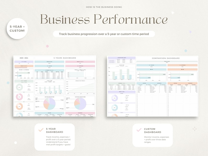 May include: A digital business performance dashboard with pastel colour schemes. The image includes charts, graphs, and data tables for tracking business progress over a 5-year or custom time period. Text includes "Business Performance" and "5-Year + Custom!"