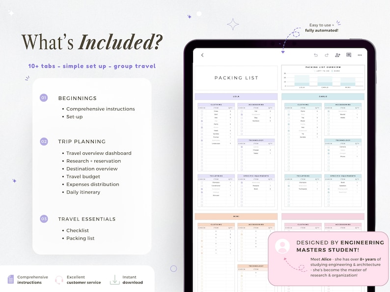 Travel Planner Google Sheets Travel Itinerary Digital Travel Budget Spreadsheet Road Trip Planner Vacation Holiday Organizer Packing List image 2