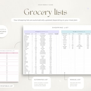 May include: A printable grocery list template with two columns. The left column is labeled "Automated List" and the right column is labeled "Manual List". Both columns have headings for "Ingredient", "Qty", "Unit", "Category", "Inventory", and "Need to Buy".