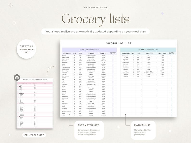 May include: A printable grocery list template with two columns. The left column is labeled "Automated List" and the right column is labeled "Manual List". Both columns have headings for "Ingredient", "Qty", "Unit", "Category", "Inventory", and "Need to Buy".