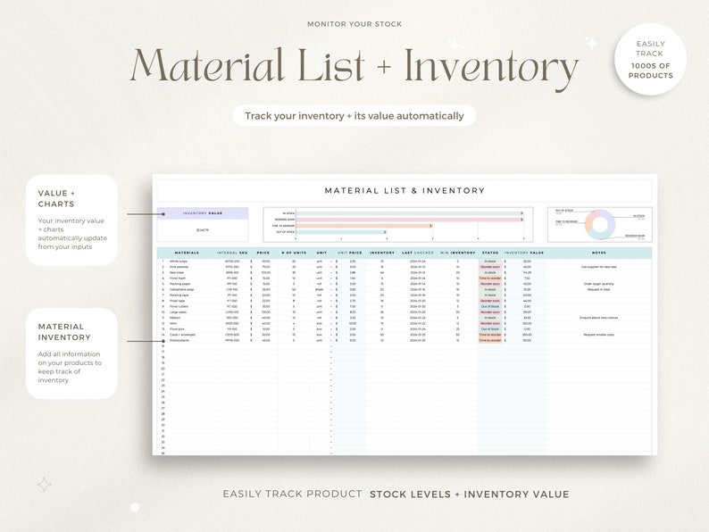 May include: A printable worksheet for tracking inventory and material lists. The worksheet includes sections for materials, inventory, and value charts. The worksheet is designed to help businesses track their inventory and material costs.