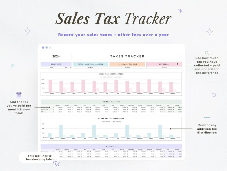 Op de afbeelding: Een digitale btw-tracker met de titel "Sales Tax Tracker" en de tekst "Record your sales taxes + other fees over a year." De tracker bevat grafieken en tabellen voor het volgen van belastingen en kosten.