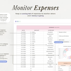 May include: A digital expense tracker template featuring a table with columns for date, amount, category, and notes. It includes an expense breakdown section with a donut chart and a summary table, displaying text like Monitor Expenses and Automated.