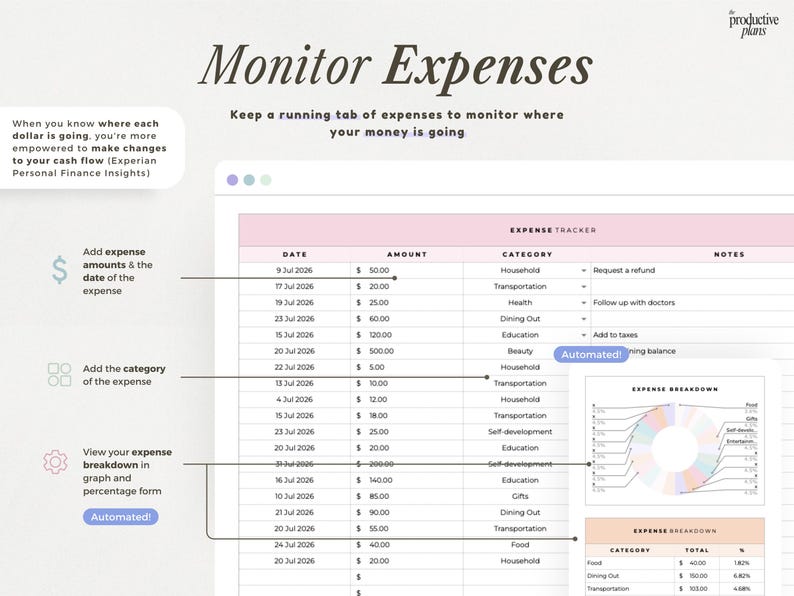 May include: A digital expense tracker template featuring a table with columns for date, amount, category, and notes. It includes an expense breakdown section with a donut chart and a summary table, displaying text like Monitor Expenses and Automated.