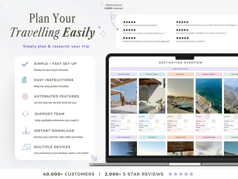 Travel Planner Google Sheets Travel Itinerary Digital Travel Budget Spreadsheet Road Trip Planner Vacation Holiday Organizer Packing List image 9