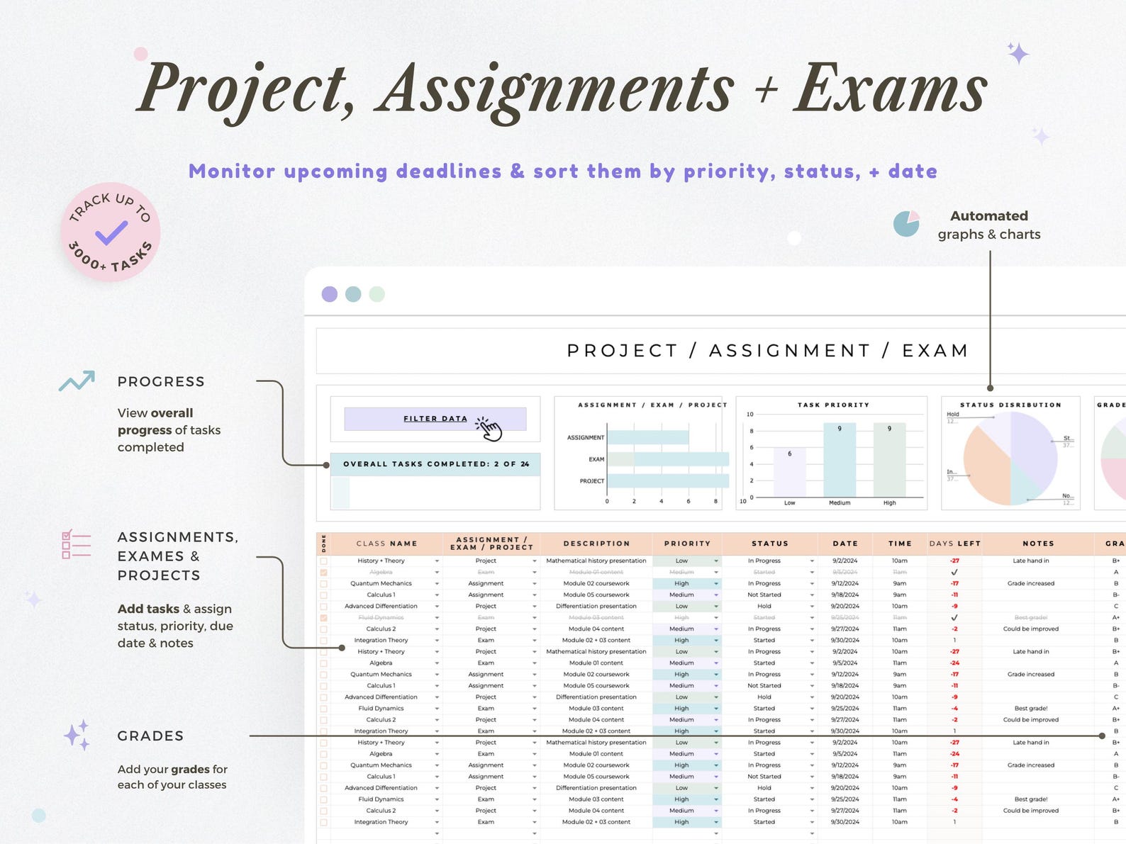 Assignment Tracker Spreadsheet Student Planner Google Sheets Calendar ...