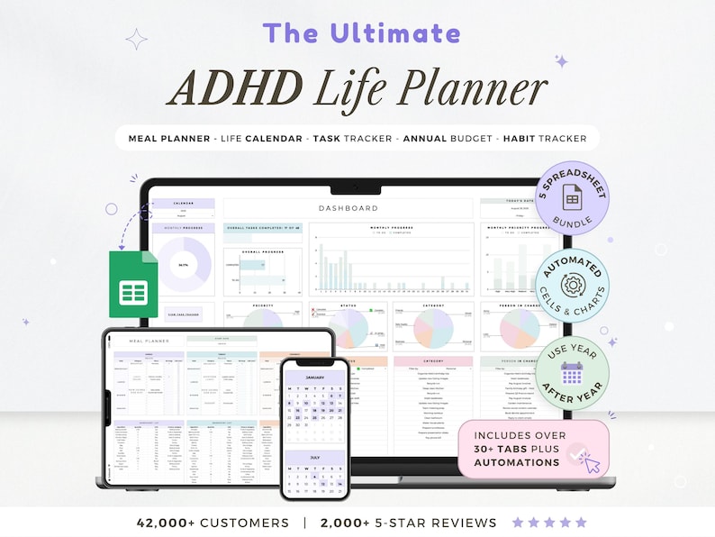 Editable ADHD Planner Google Sheets Digital Productivity Spreadsheet ...