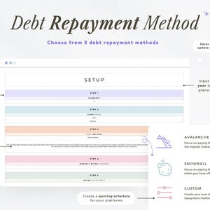 Pu&ograve; includere: Interfaccia digitale "Debt Repayment Method" con schema di colori pastello. L'interfaccia mostra i passaggi di configurazione, tra cui valuta, data di inizio e metodo del debito. Include l'impostazione dei contenuti social, la creazione di hashtag e la pianificazione dei post. Opzioni per il rimborso del debito: Valanga, Palla di neve e Personalizzato.