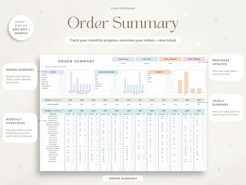 Puede incluir: Un documento de resumen de pedidos con el t&iacute;tulo "Order Summary" con gr&aacute;ficos y tablas para el seguimiento del progreso mensual, res&uacute;menes de pedidos y res&uacute;menes anuales. El documento est&aacute; dise&ntilde;ado para ver los totales y realizar un seguimiento de los pedidos.