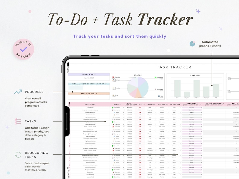 Op de afbeelding: Een digitale taaktracker weergegeven op een tablet. Het scherm toont een gedetailleerde takenlijst met secties voor taaknaam, status, vervaldatum en prioriteit. De interface bevat grafieken voor het volgen van de voortgang en taakbeheer. De tekst "To-Do + Task Tracker" is zichtbaar.