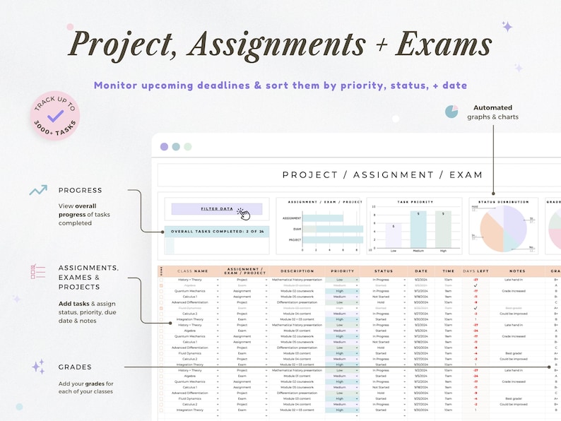 Planificador de estudio en hoja de cálculo, planificador académico para estudiantes, rastreador de tareas escolares, hojas de cálculo de Google, lista de tareas pendientes, panel de control semanal imagen 5