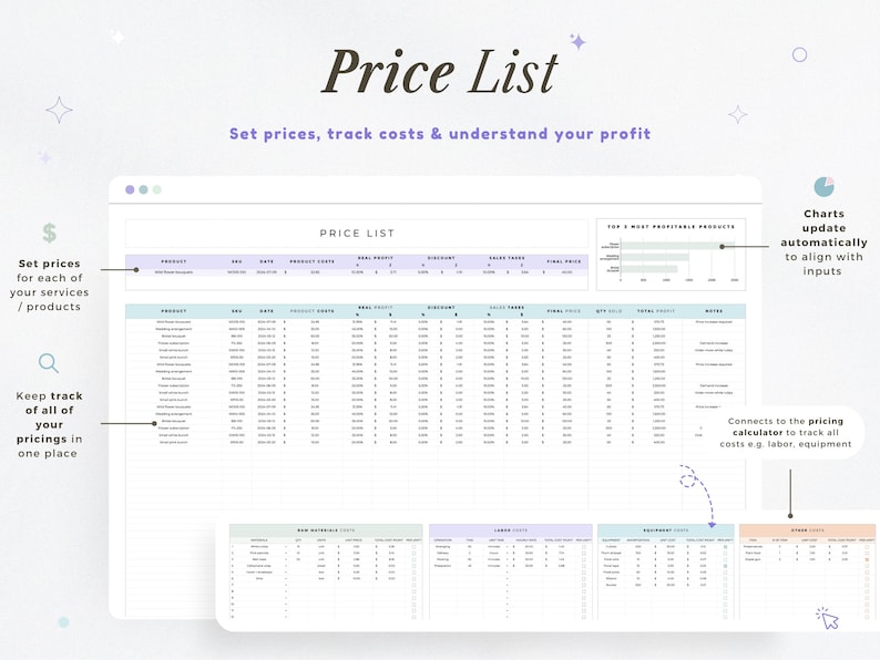 Op de afbeelding: Een digitale prijslijstsjabloon met de titel "Price List" en de tekst "Set prices, track costs & understand your profit." De sjabloon bevat secties voor productdetails, kosten en winstanalyse.
