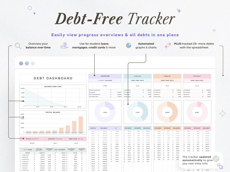Pu&ograve; includere: Un tracker digitale del debito con il titolo "Debt-Free Tracker". La dashboard mostra dati finanziari con grafici, tra cui il saldo nel tempo e i riepiloghi dei debiti. Tiene traccia di prestiti studenteschi, mutui e carte di credito.