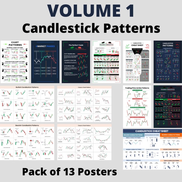 Candlestick Chart Patterns Posters: Band 1 Mit Handelsmantras