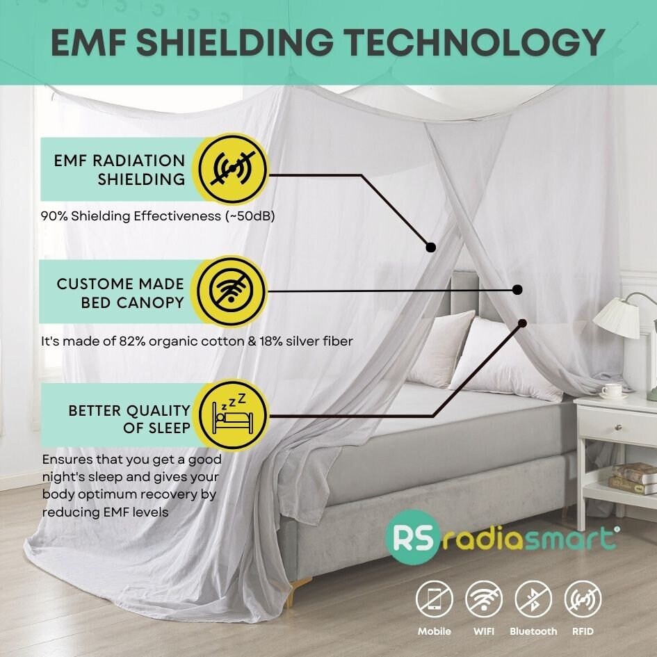 NEW EMF Protection Bed Canopy Square RF Shielding, 5G Anti-radiation - Etsy