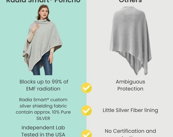 Radia Smart EMF Poncho-deken, 5G, draagbare Faraday-deken, RF Radia Smart EMF Poncho-deken, 5G, draagbare Faraday-deken, RF
