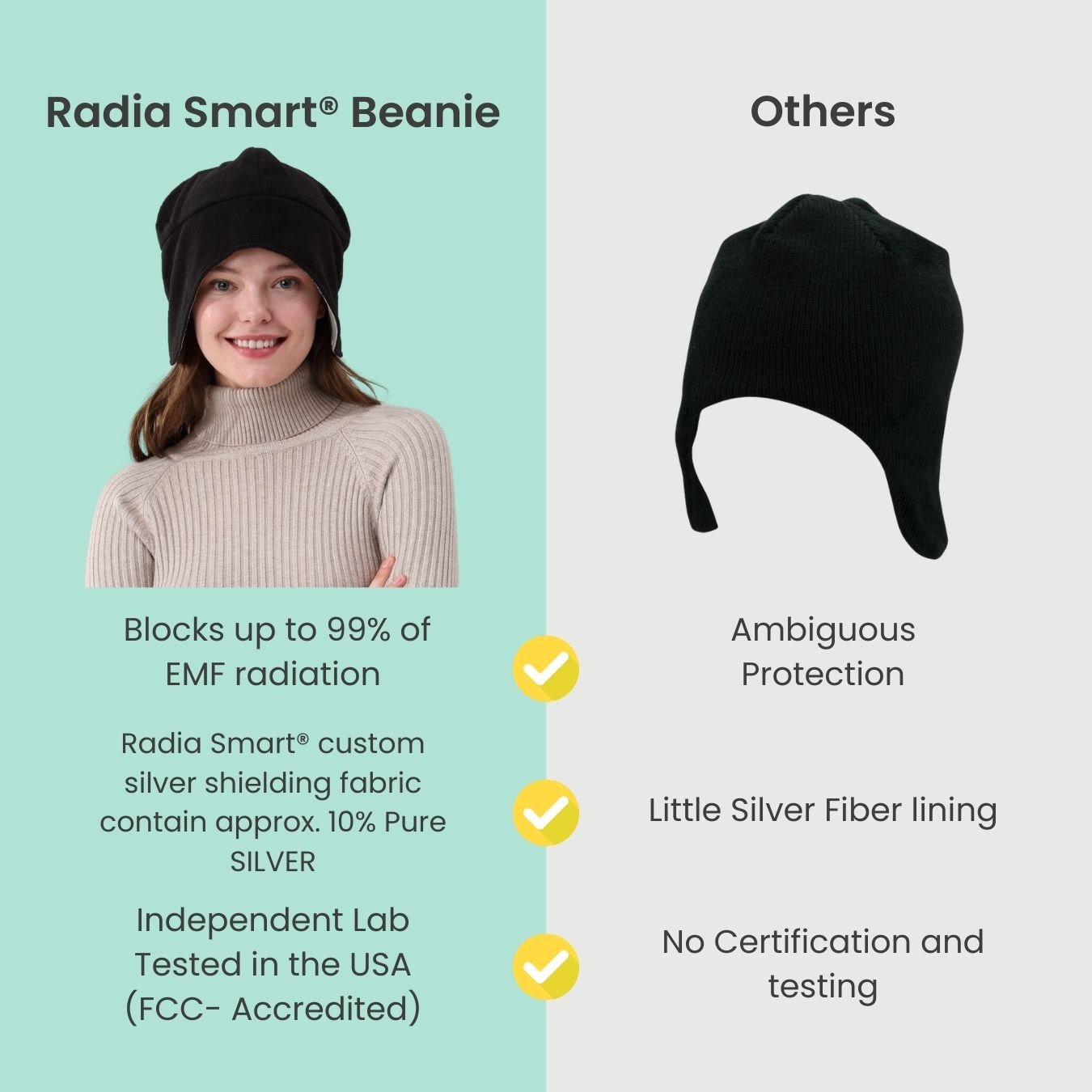 EMF Protection Hat Beanie | Radia Smart, Silver Lined, 5G 