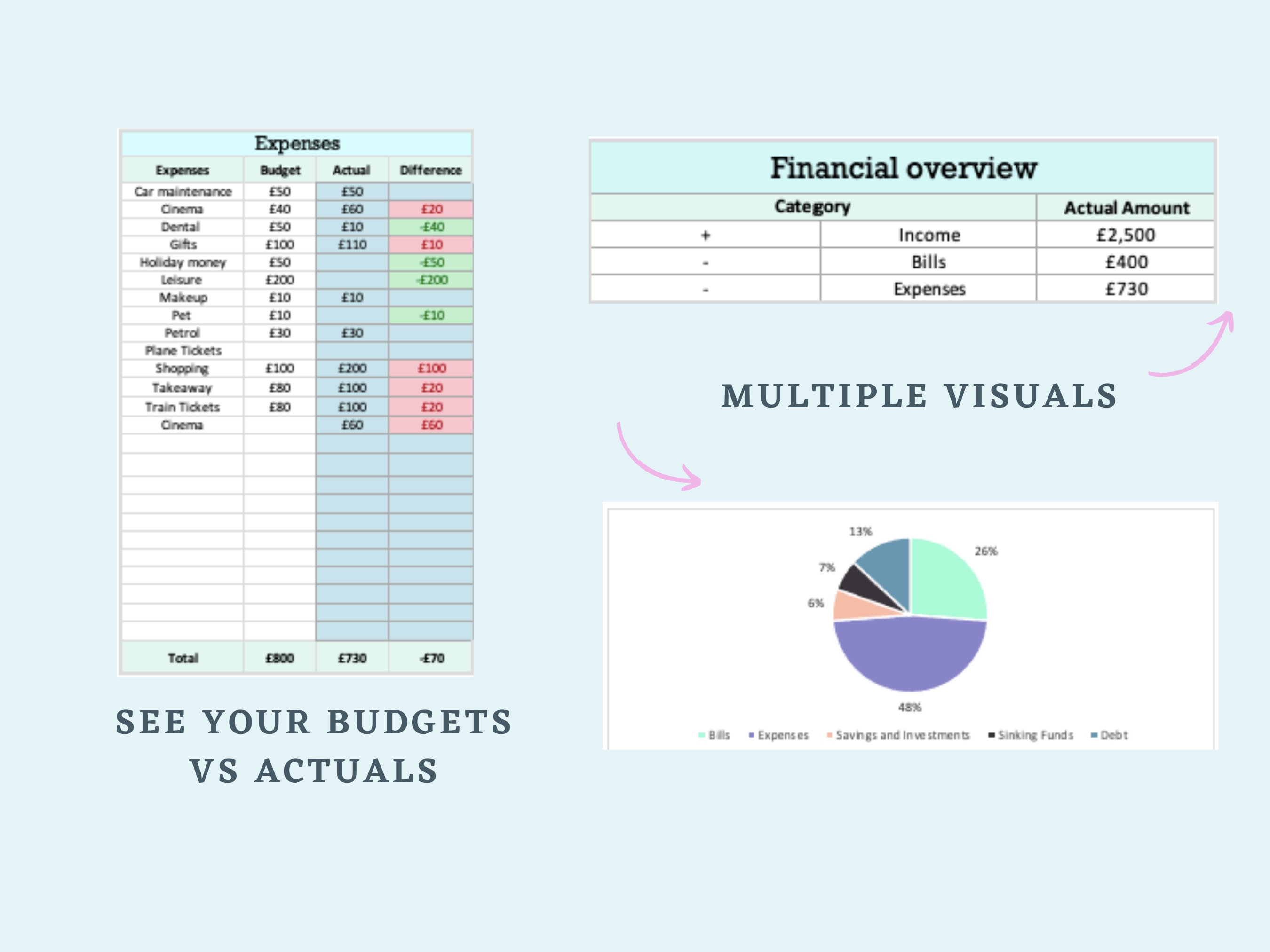 Excel Monthly Budget Tracker Finance Tracker Monthly Budgeting ...