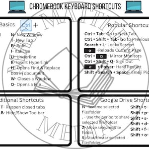 Chromebook Shortcuts Poster