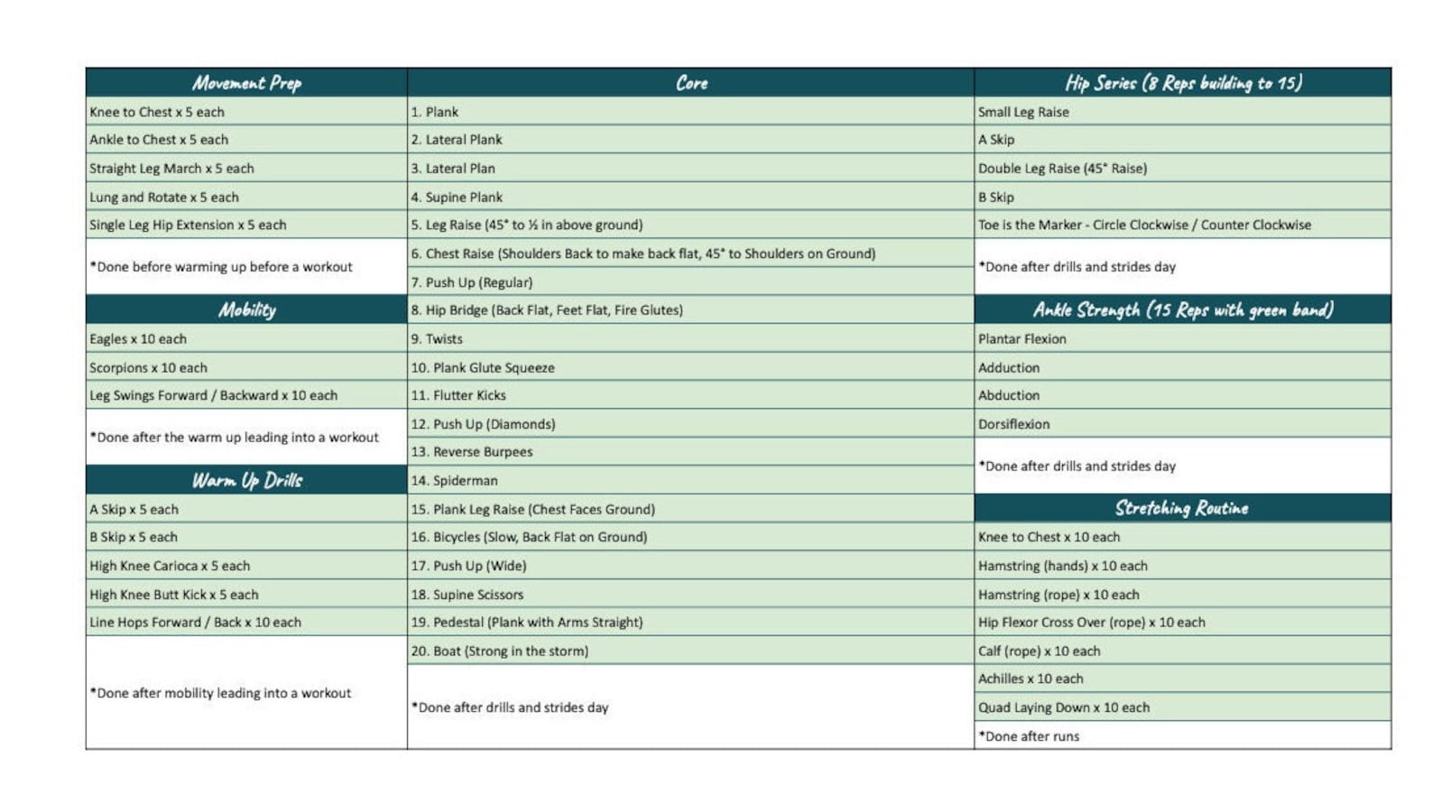 12 Week Half Marathon Training Plan for Beginner to Experienced Runners ...