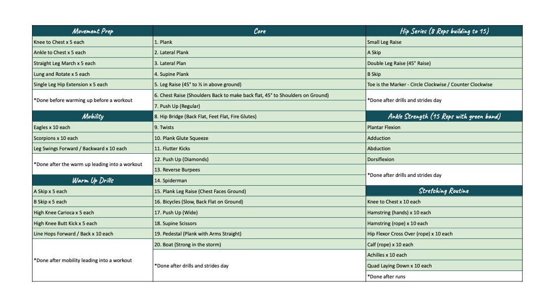 12 Week Half Marathon Training Plan for Beginner to Experienced Runners ...