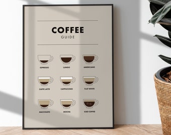 Beige Coffee Guide Print, Coffee Wall Art, Digital Download, Kitchen Art, Printable Wall Art, Coffee Print, Coffee Gifts, Coffee Poster