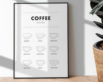 Könnte beinhalten: Ein schwarz-weißes druckbares Poster mit dem Titel "Kaffee Guide" und Illustrationen verschiedener Kaffeesorten, darunter Espresso, Lungo, Americano, Caffè Latte, Cappuccino, Flat White, Macchiato, Mocha und Eiskaffee.