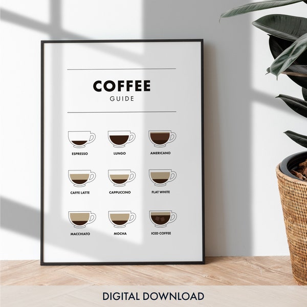 Coffee Guide Print, Coffee Wall Art, Digital Download, Kitchen Art, Printable Wall Art, Coffee Print, Coffee Gifts, Coffee Poster, Cafe Art