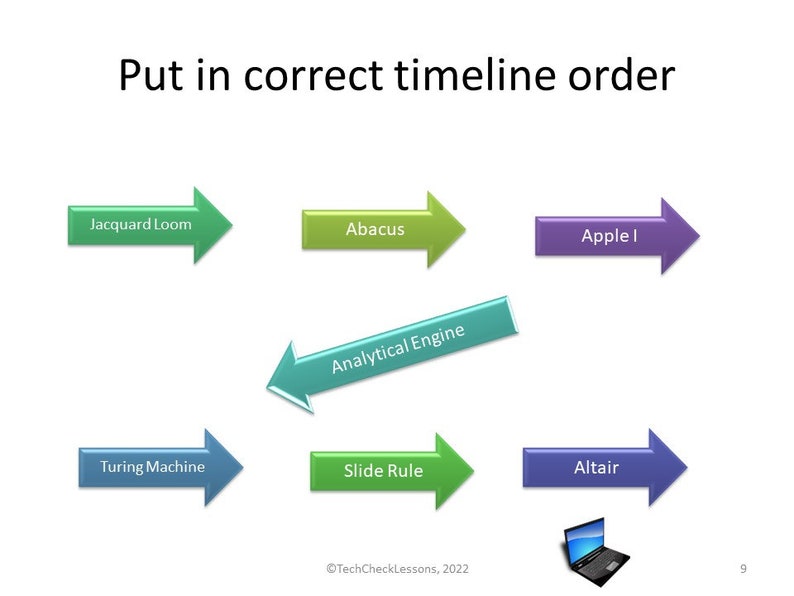 History of Computers quest Activity Editable DIGITAL DOWNLOAD Etsy