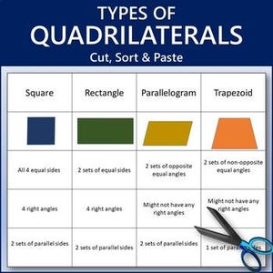 May include: A chart titled "TYPES OF QUADRILATERALS" with the subtitle "Cut, Sort & Paste." It displays a square, rectangle, parallelogram, and trapezoid, each with defining characteristics like sides and angles. A pair of scissors is in the bottom right corner.
