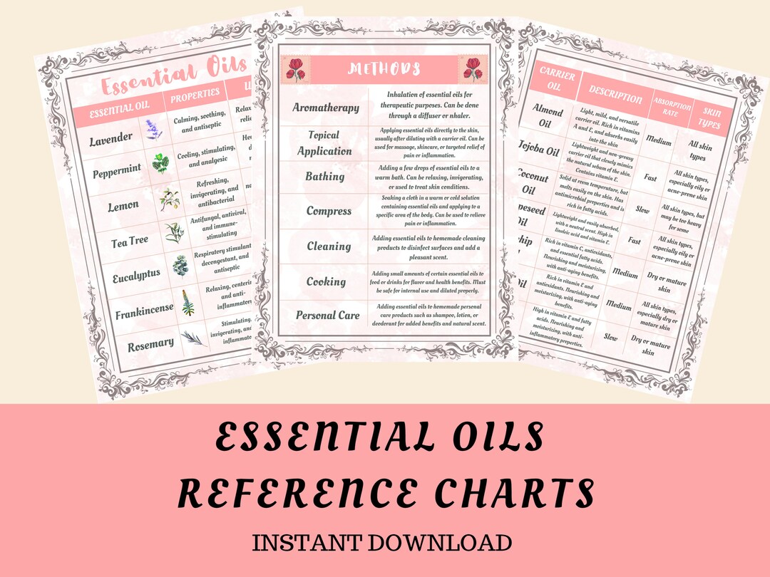 Essential Oil Quick Reference Chart Young Living Coquette - Etsy