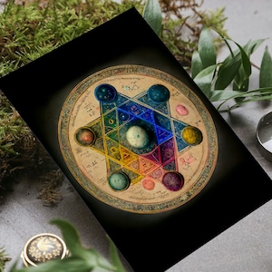 Alchemy Alchemy print poster | digital Poster Alchemy (Digital Download) | Alchemy art | Alchemy poster art