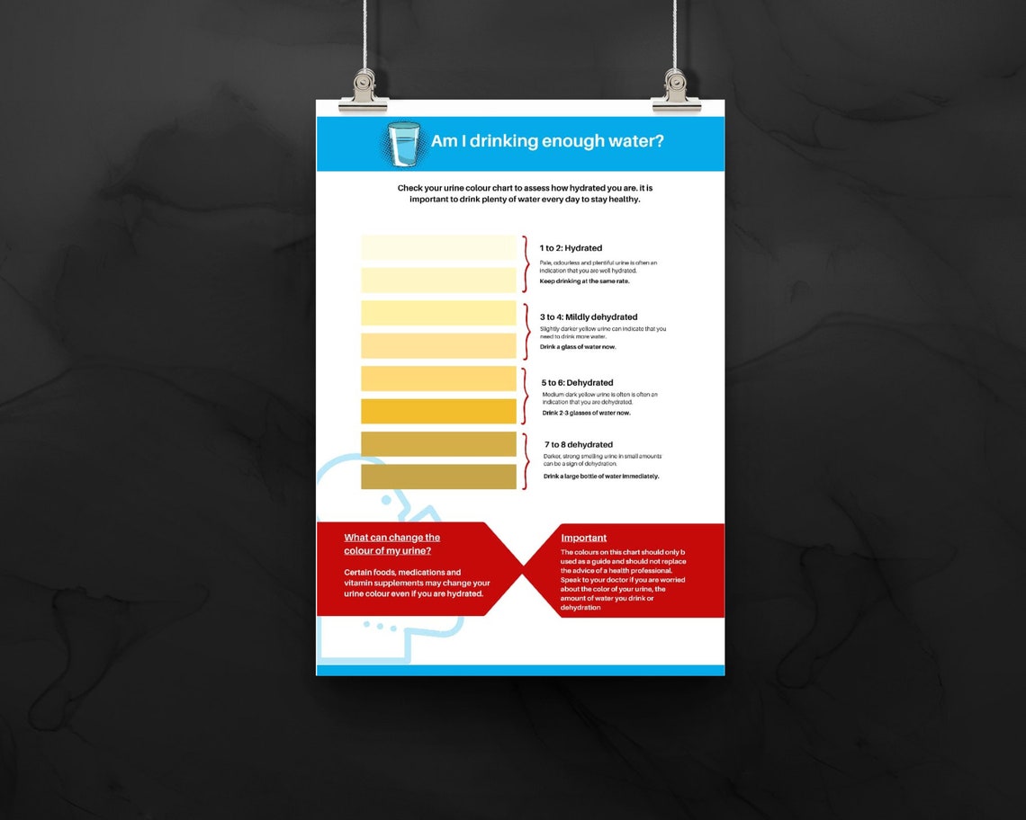 Dehydration Poster, Am I Drinking Enough Water Poster Urine Color Chart, Water Intake Chart