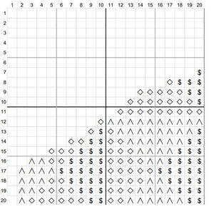 Belgium Map Modern Cross Stitch Pattern. Simple Xstitch PDF Chart for ...