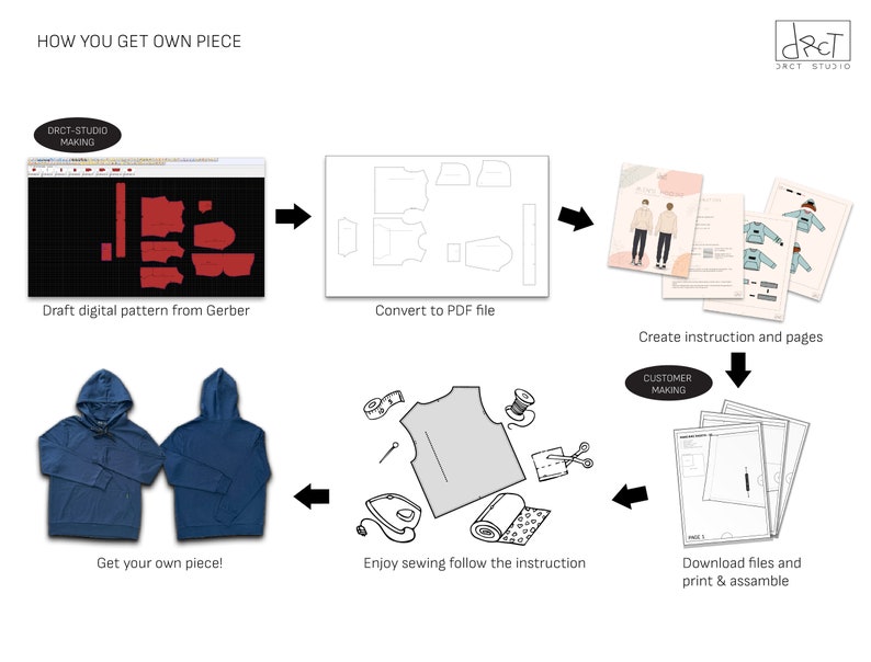 XXS-5XL Men's Basic Denim Jacket Sewing Pattern Digital PDF A4, A0 image 8