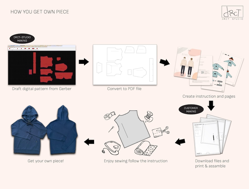 Women’s Denim Vest Sewing Pattern | XXS–3XL | A4 / A0 / Letter ...