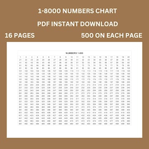 Taltabell 1-8000, utskrivbara talkort, resurs för hemundervisning (PDF, 16 sidor)
