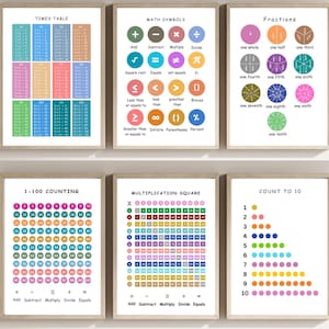 Set mit 6 Mathe-Postern, Mathe-Klassenzimmer, Mathe lernen, Multiplikationsquadrat, bis 100 zählen, Lernwandkunst, digitaler Download