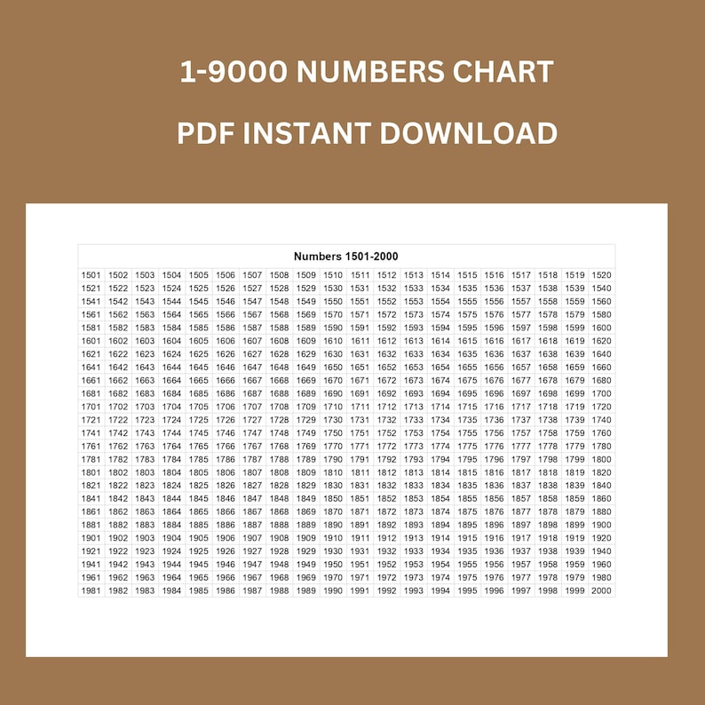 1-9000 Numbers Chart, Printable Number Flash Cards, Math Resource ...