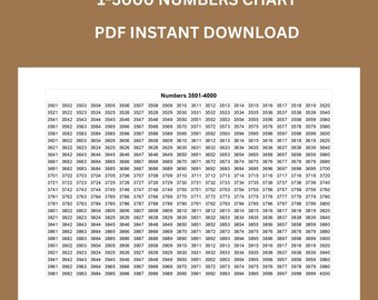 Number Chart 1-5000 | Math Printable (PDF Download) - Etsy UK