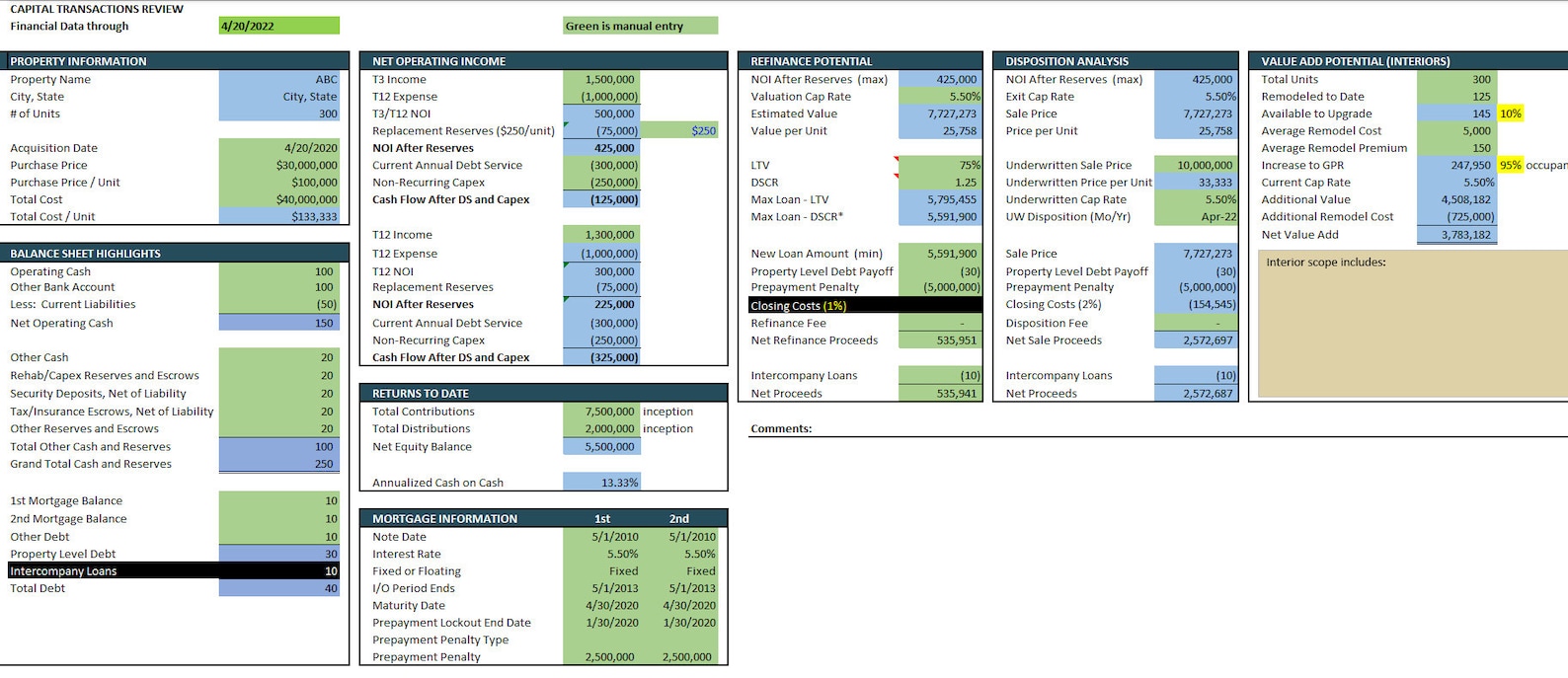 Capital Transaction Review, Capital Evaluation, Multifamily Refinance ...