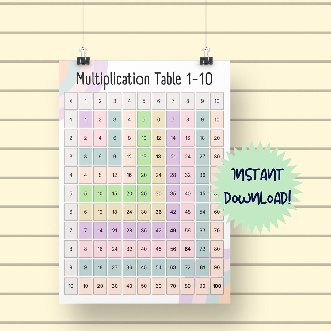 Multiplication Poster for Classrooms, Printable Math Chart, Learning Math Classroom Charts ...