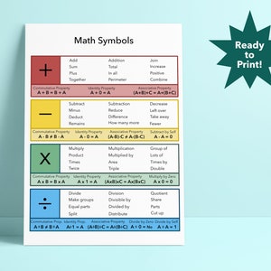 May include: A colorful chart with math symbols, their names, and their properties. The symbols include plus, minus, multiplication, and division. The chart is labeled "Math Symbols" and has a green star with the text "Ready to Print!" in the top right corner.