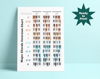 Puede incluir: Un gráfico imprimible que muestra los digitados para los acordes mayores en todas las inversiones en un teclado de piano. El gráfico está etiquetado con la posición raíz, la primera inversión y la segunda inversión. Las teclas están codificadas por colores para mostrar la raíz, la tercera y la quinta de cada acorde.