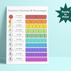 Fractions, Decimals, & Percentages Poster, Math Posters, Classroom Poster, Math Education, Equivalent, Homeschool, Mathematics, Study Guide