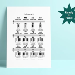 Music Intervals Poster, Music Theory Poster, Music Education
