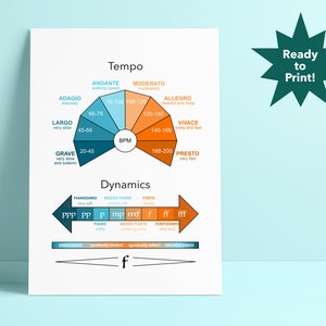 Tempo & Dynamics Poster, Music Theory Poster, Music Education,