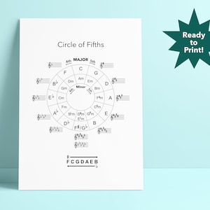 Circle of Fifths Poster, Music Theory Poster, Music Education, Circle of 5ths