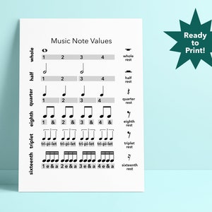 Music Note Values Poster, Music Theory Poster, Music Education, Counting