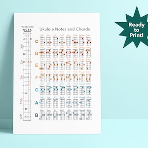 Ukulele Notes & Chords Poster, Music Theory Poster, Music Education, Circle of 5ths, Ukulele Basics, Beginner